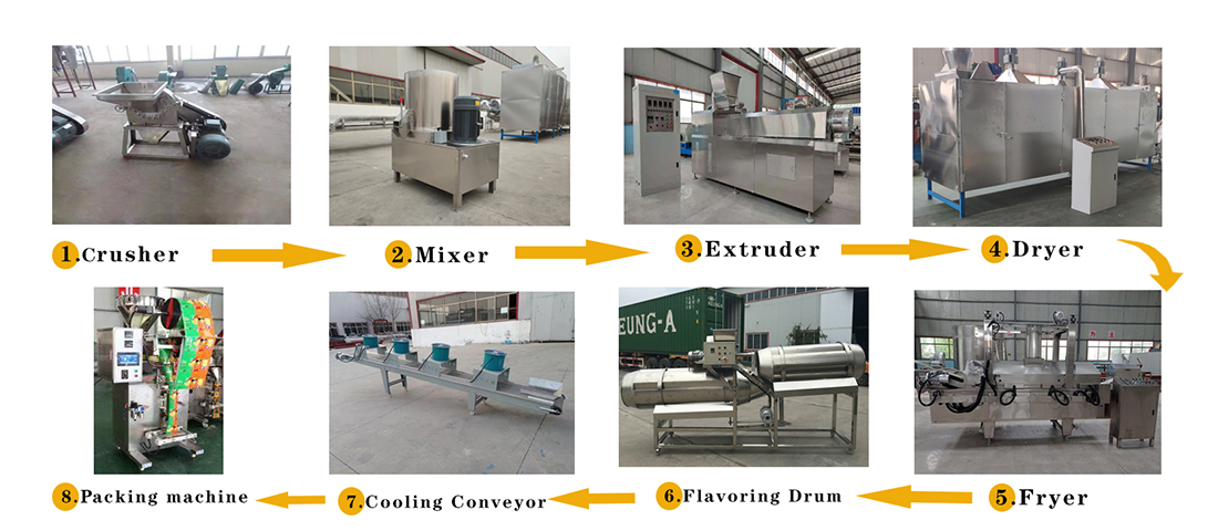 Pani Puri Extruder Machine line