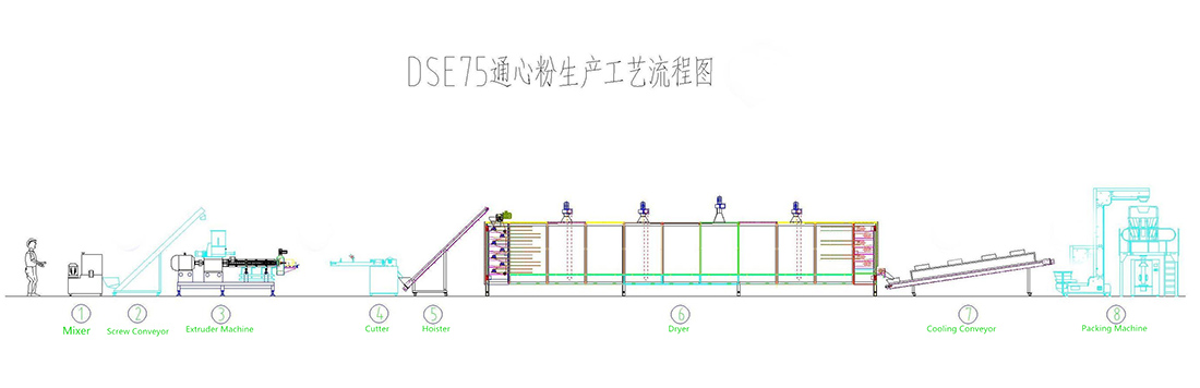 Chinese Macaroni Production Line