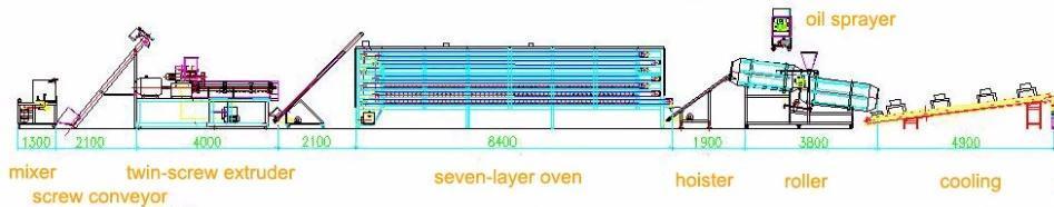 Cat  Food Extrusion Line 