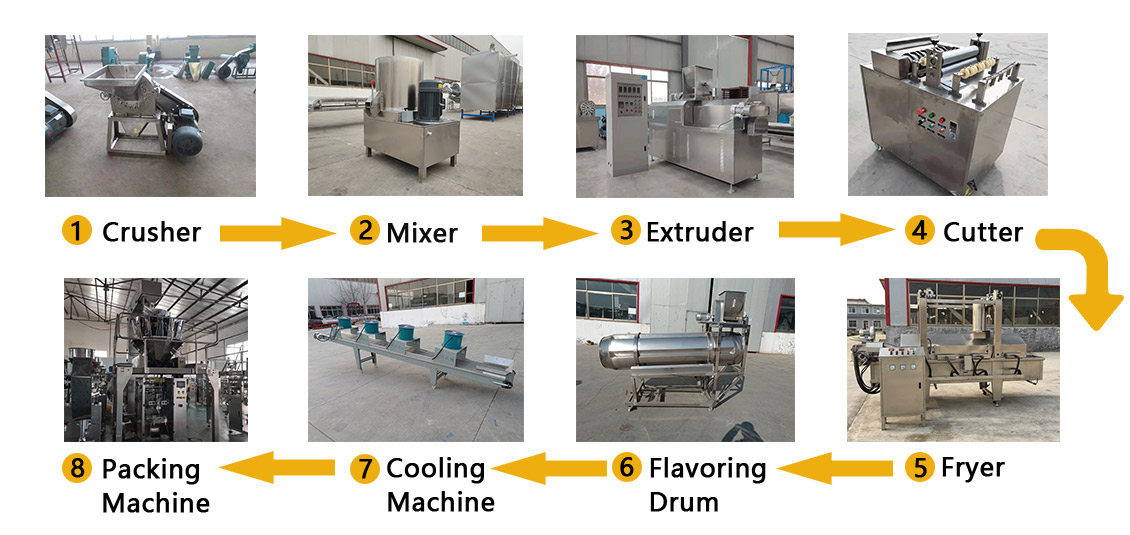 Fried Snack Making Line