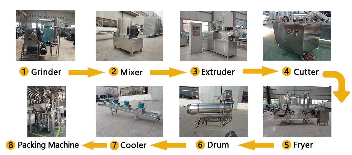 Tortilla Chips Processing Extruder