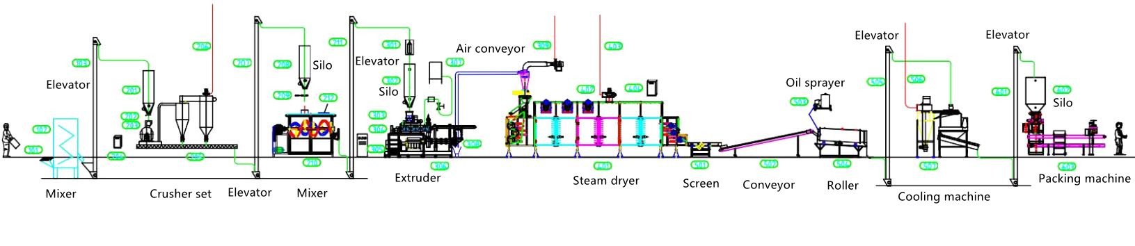 Extruder Floating Fish Feed Machine for Big Capacity