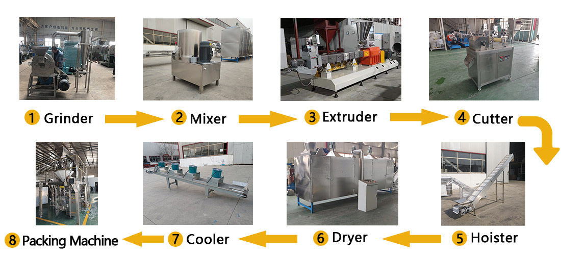 Soy Protein Meal Production Line