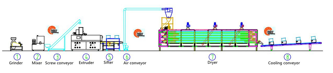 2D3D Pellet Snack Production Line