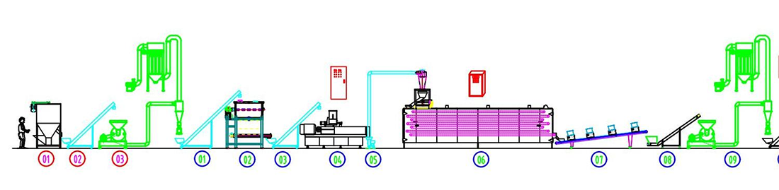 Modified Starch Production Line