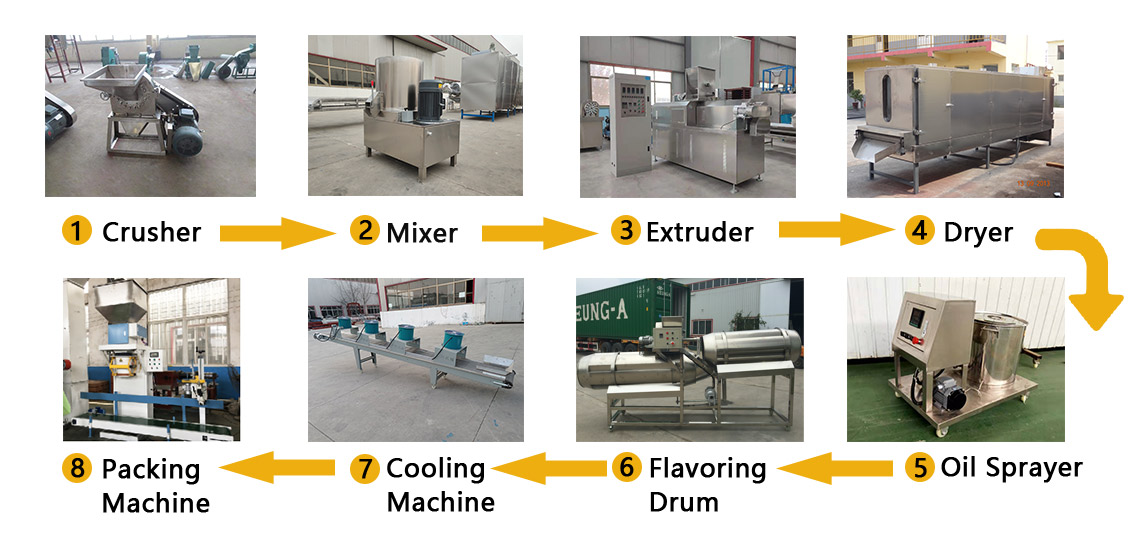 Machine automatique de fabrication de granulés d'aliments pour chiens de compagnie