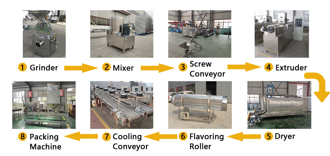 Sinking or Floating Fish Feed Extruder