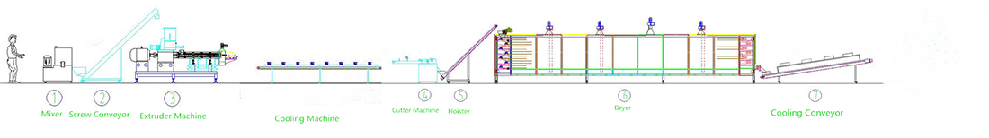 Dog Chew Stick Making Machine 