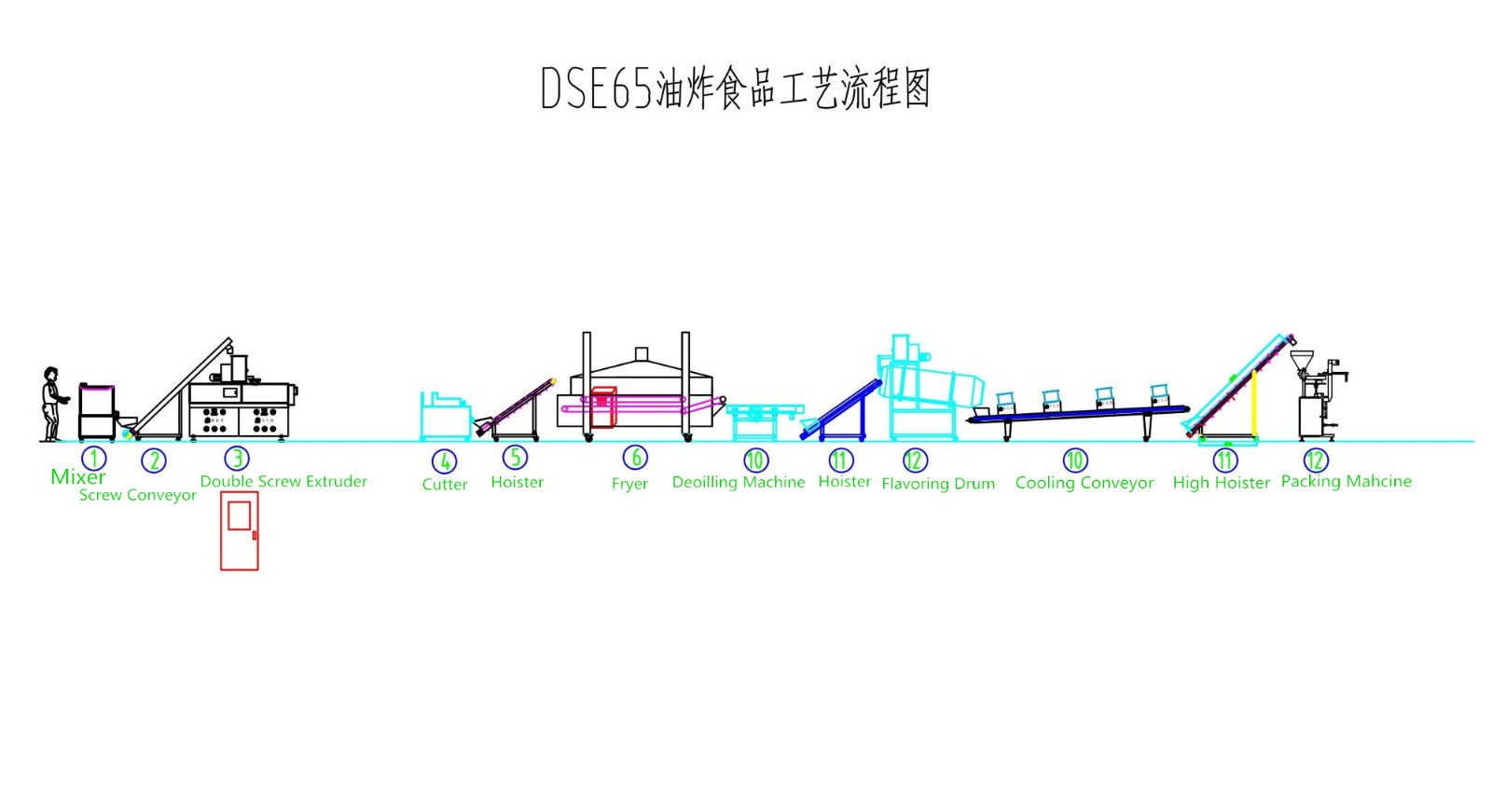 Fried Snack Making Line