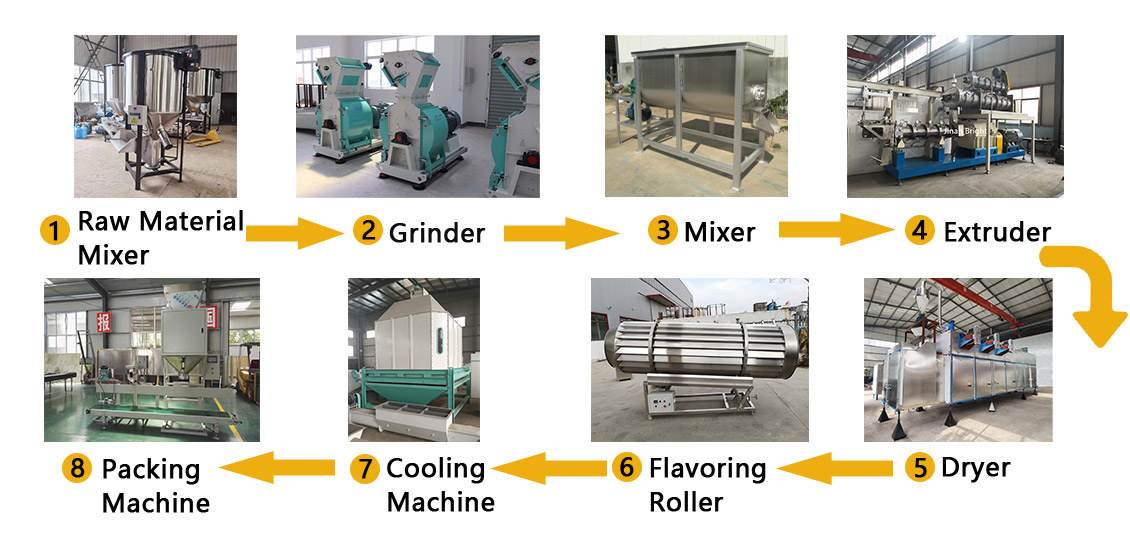 Big Capacity Fish Feed Making Machine 