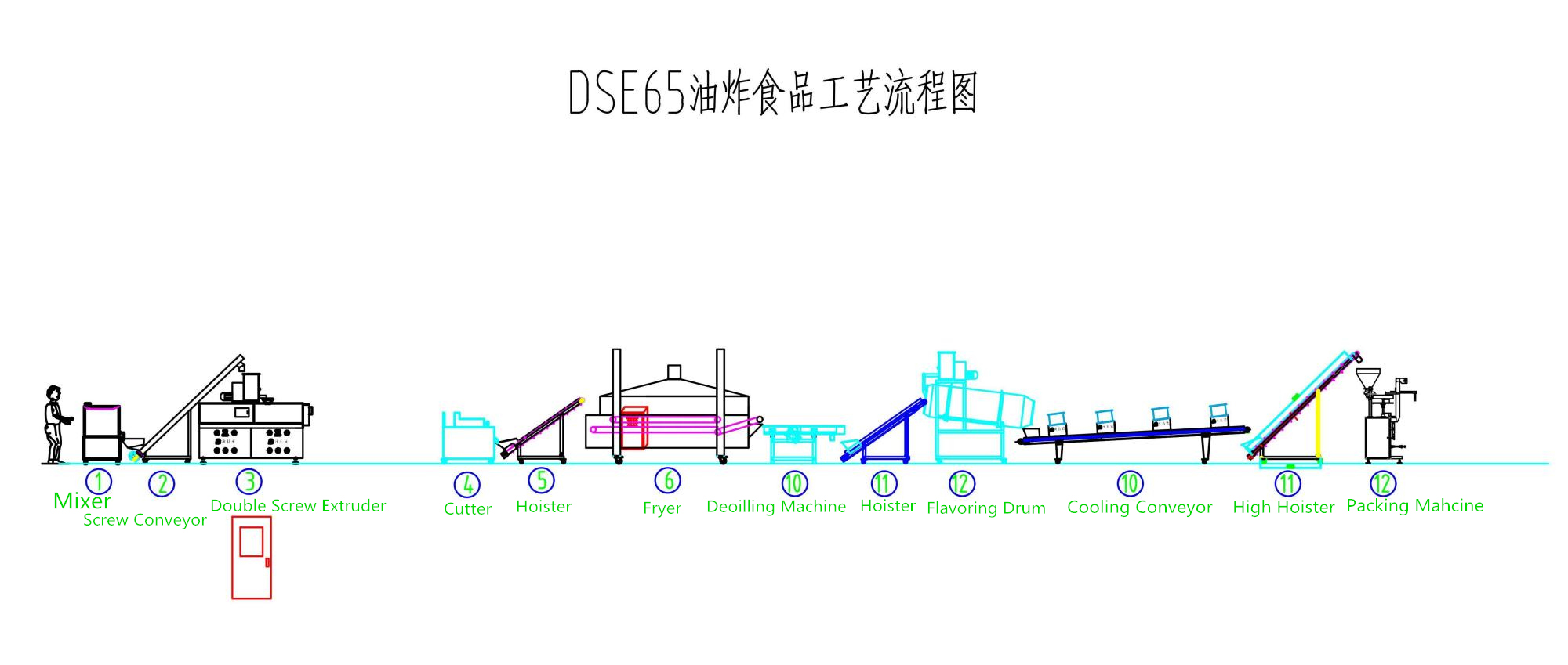 Fried Corn Bugle Chips Extruder Machines