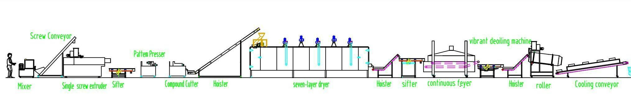 3d Pani Puri Fryums Making Machine