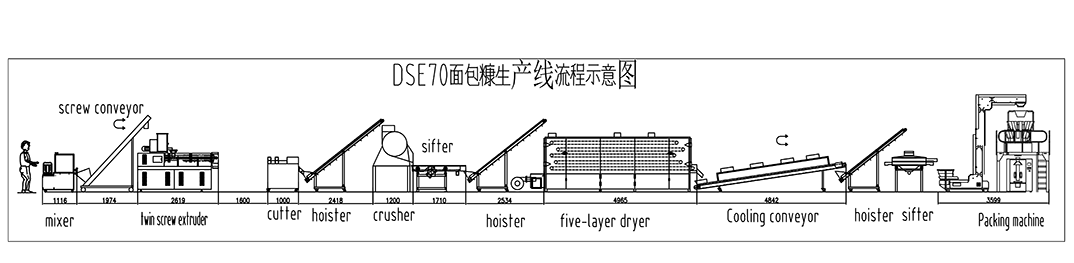 Puff Bread Crumbs Making Machine