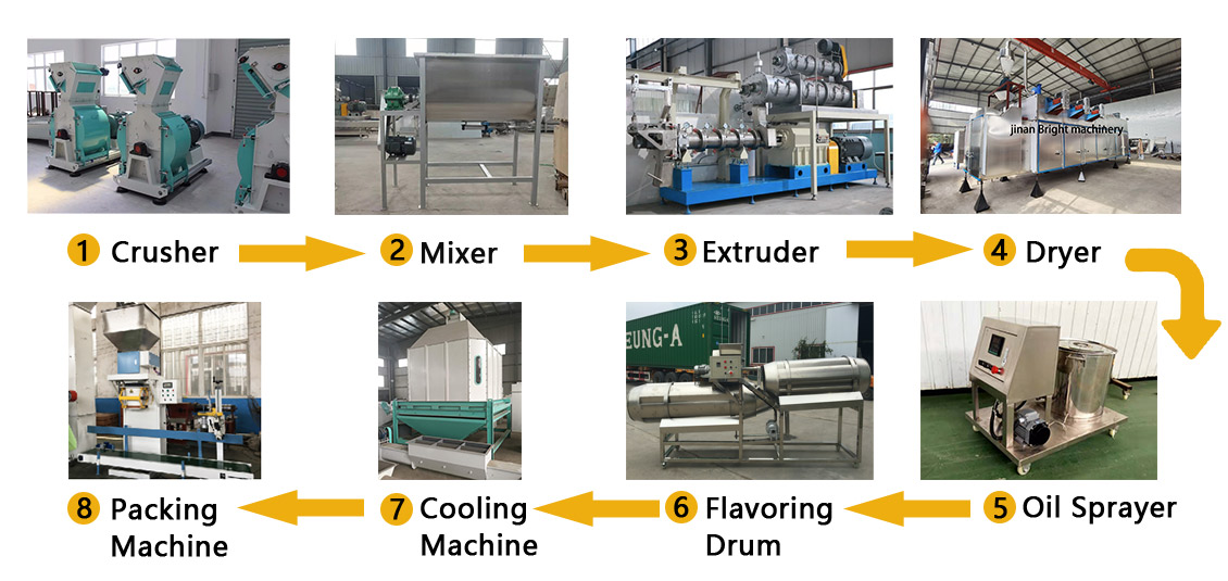 Dog Cat Food Extruder Machine 