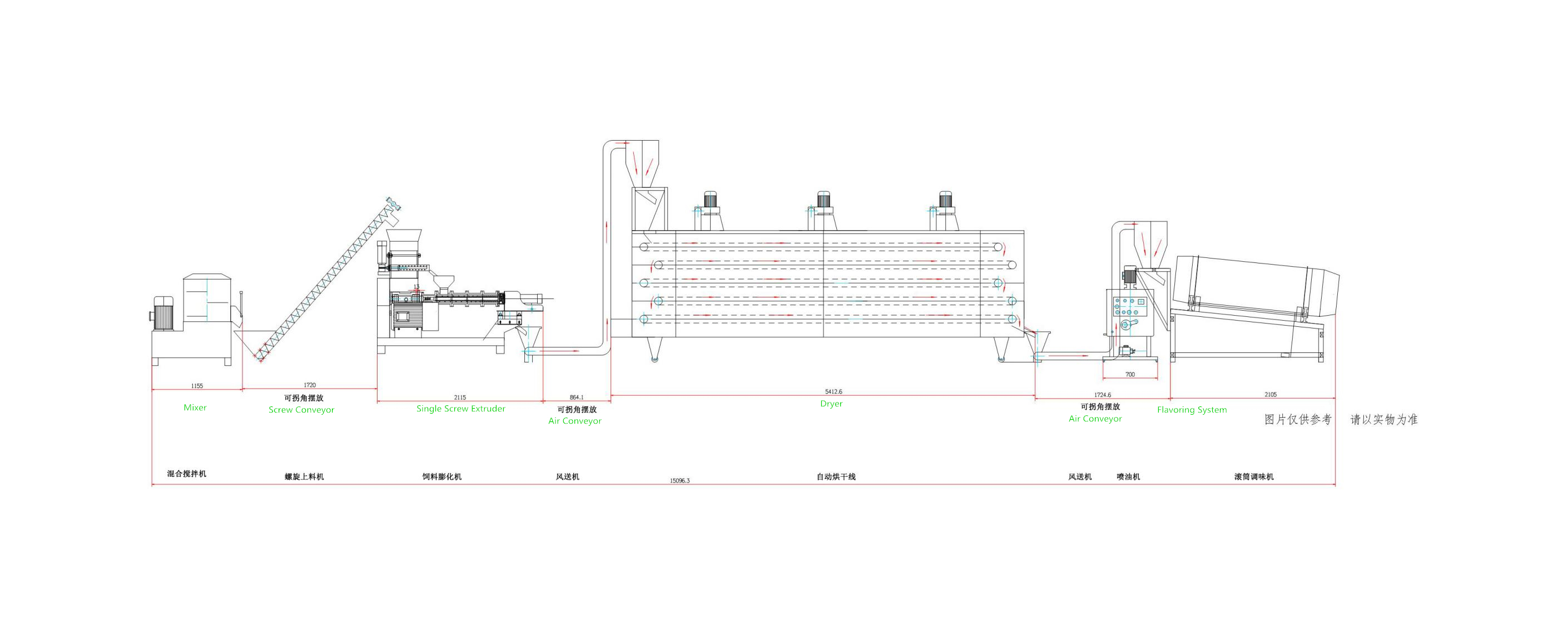 Fish Food Production Line